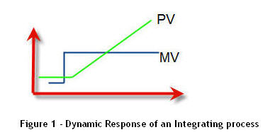 an integrating process