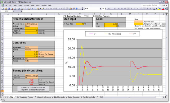 PID Tuning Software